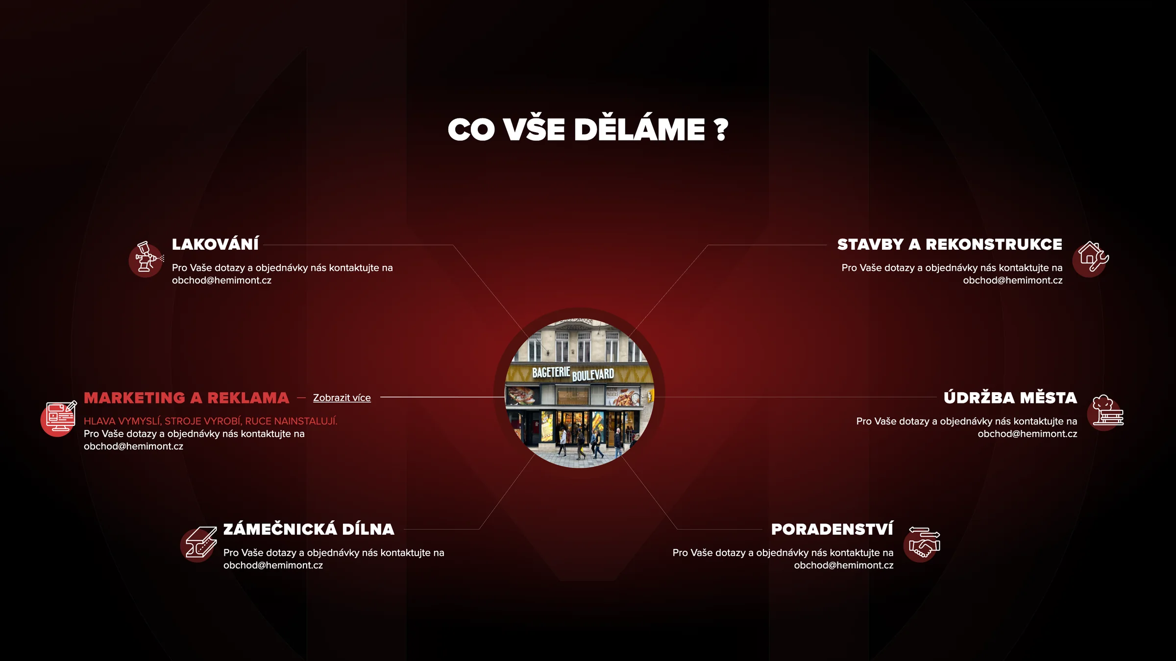 Mapa služeb na webu Hemimont: šest oborů s ikonami kolem kruhu uprostřed a u každého kontakt. Zvýrazněný obor Marketing a reklama s odkazem Zobrazit více a v kruhu fotka provozovny Bageterie Boulevard.